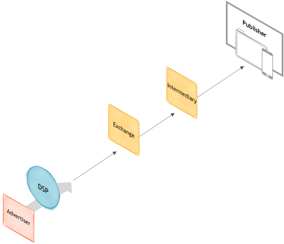 Reselling Supply Chain